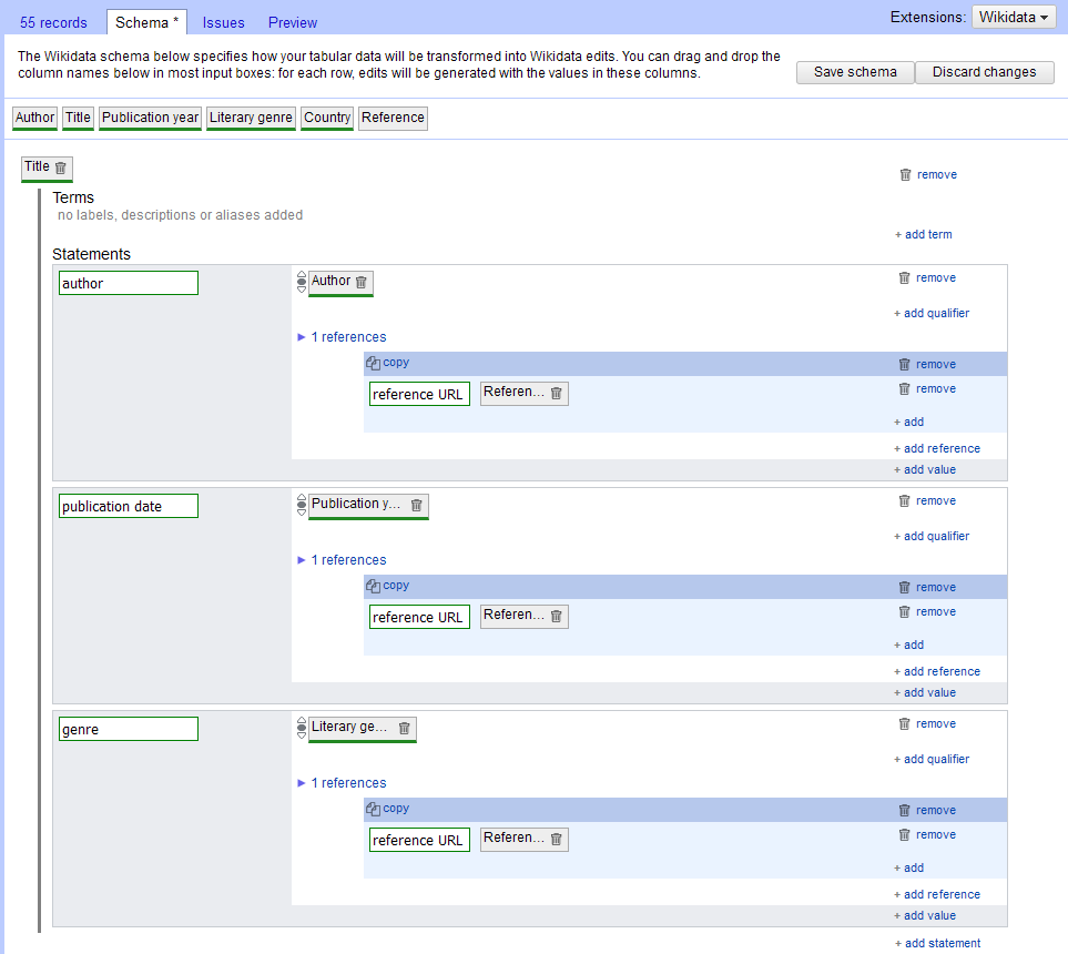 Wikidata schema layout.